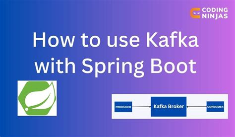 Spring Kafka Integration 的图像结果