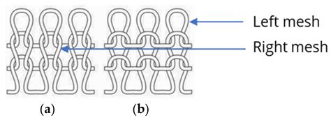 Advancing Smart Textiles: Structural Evolution of Knitted ...