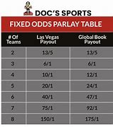 Image result for payouts