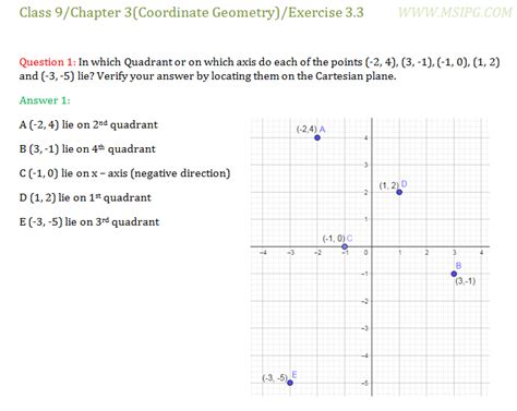 Image result for Algebra Practice 3.3 Class 9th