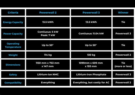 Tesla Powerwall 3 Review: An In-Depth Look | PSC Energy