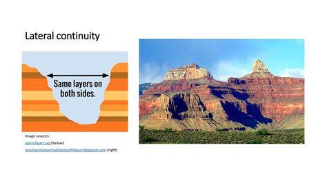 Lateral Continuity 的图像结果
