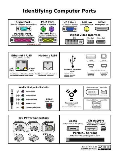 Types of Computer Ports 的图像结果