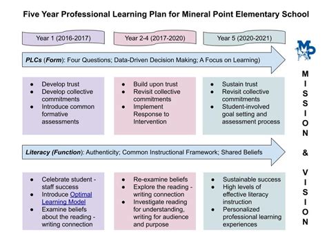 Rezultat imagine pentru Examples of Interventions
