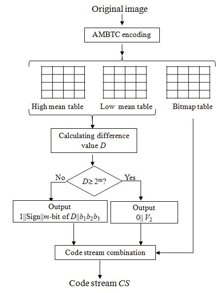 Image result for Stream Code Meaning
