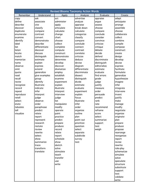 Printable Bloom's Taxonomy Verbs