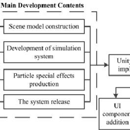 Steps in Developing a Computer System 的图像结果