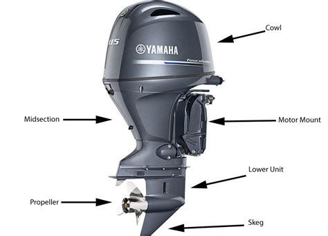 How Does Outboard Motor Nomenclature Work 的图像结果