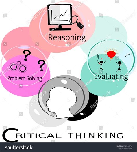 Image result for Critical Thinking vs Problem Solving