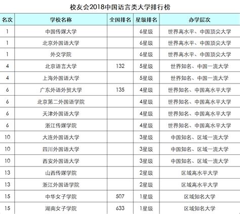 上海外国语大学2023年外语类保送招生简章发布，一起看看重点内容 - 知乎