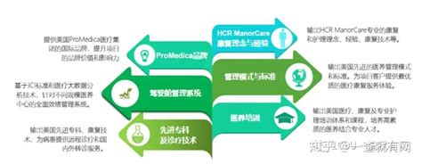 健康管理系统_健康管理方案-美世咨询（Mercer）中国官网