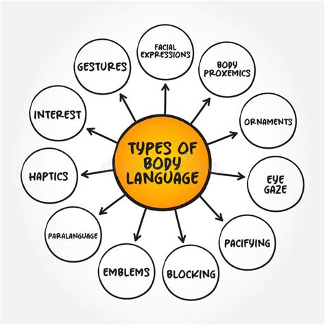 Body Language Bubble Map 的图像结果