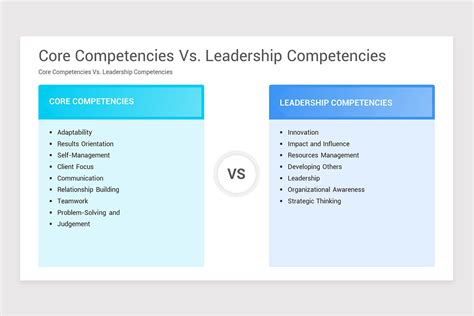 Image result for Leader Competency Model