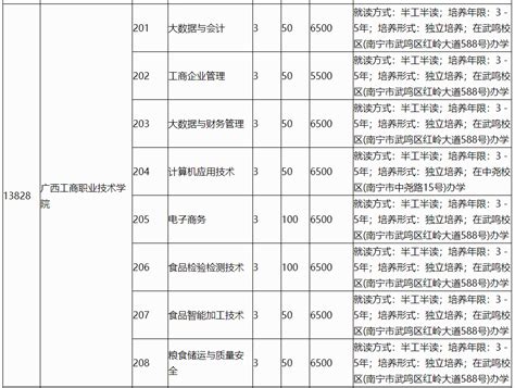 广西2023年退役军人高职单招计划信息表公布