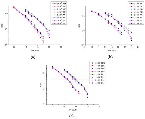 Multi-Level Phase Noise Model for CO-OFDM Spatial-Division Multiplexed ...