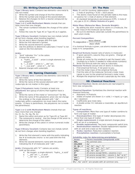 Ap Chemistry Exam Reference Sheet