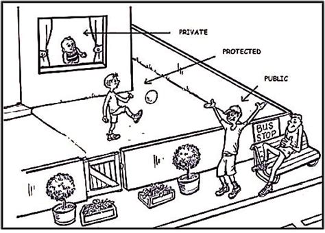 Image result for Simple Program Using Protected Specifier