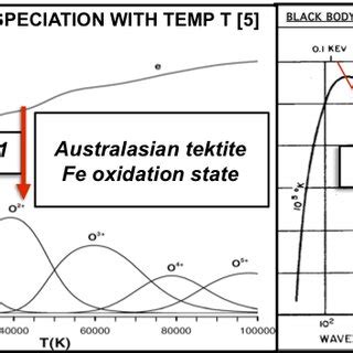 Iron Oxidation State 的图像结果