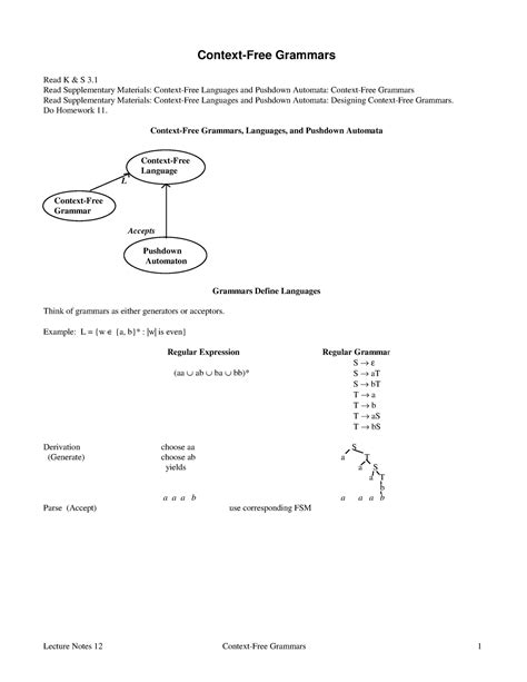 12-Context Free Handout - Context-Free Grammars Read K & S 3. Read ...