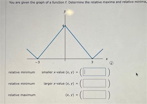 Image result for How to Know If a Function Has Relative Max or Min