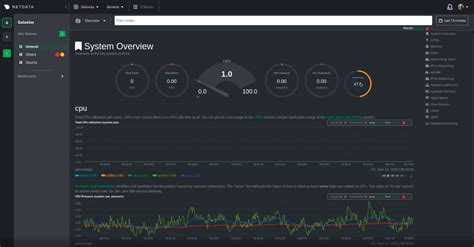 Netdata Dashboard 的图像结果