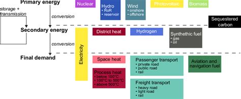 Image result for Model File Structure