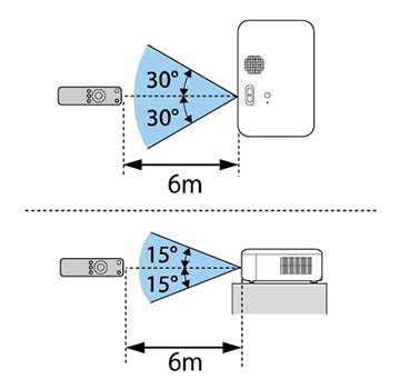 How to Use Remote Control 的图像结果