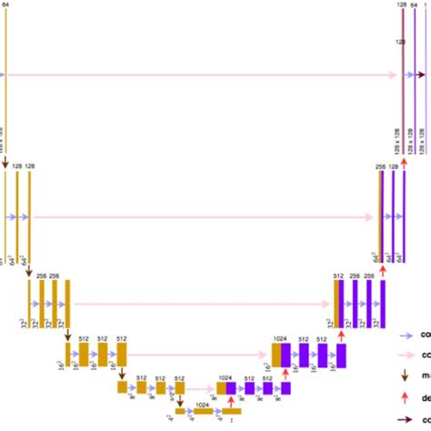 Image result for Deep Learning Language