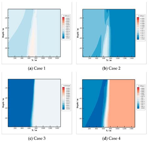 Energies | Special Issue : Geological Characteristics, Evaluation ...