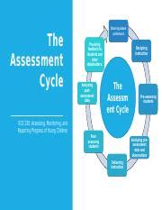 Image result for Assessment Cycle EYFS