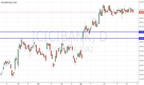 ICICI BANK INR2 (NSE:ICICIBANK) — Stock Chart and Quote | TradingView ...