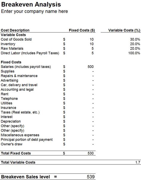 Image result for Break-Even Analysis Table Example