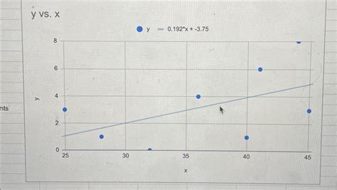 Strong Positive Linear Correlation 的图像结果