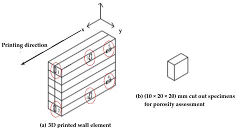 Test Procedures and Mechanical Properties of Three-Dimensional ...