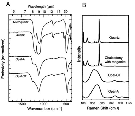 SiO2 Spectrum 的图像结果