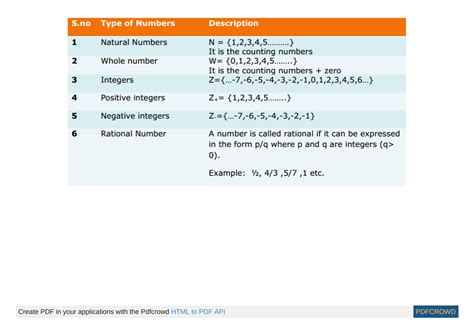 Rezultat imagine pentru Class 8 Maths Formulas