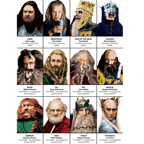 The Hobbit Characters Names Art Poster The Lord Of The Rings And The