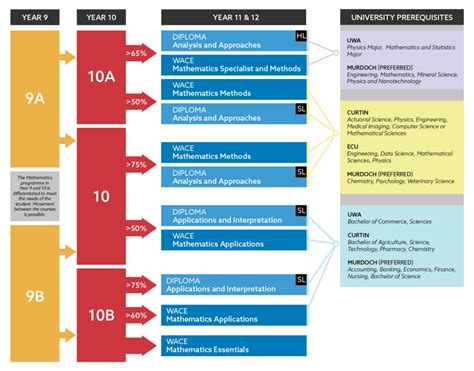 Mathematics Course 的图像结果