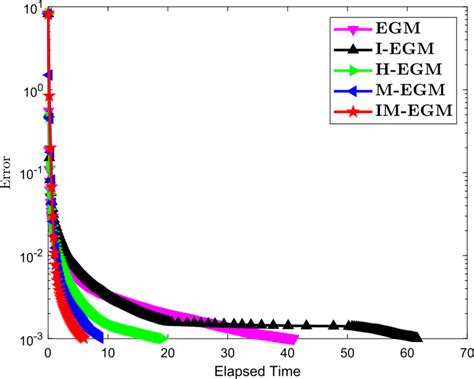 Image result for Algorithm to Find Greater of Two Numbers