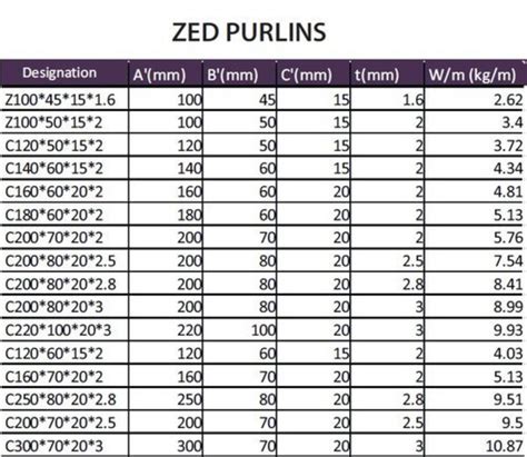 Weight Of Z Purlin