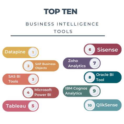 Business Intelligence Tools Examples 的图像结果