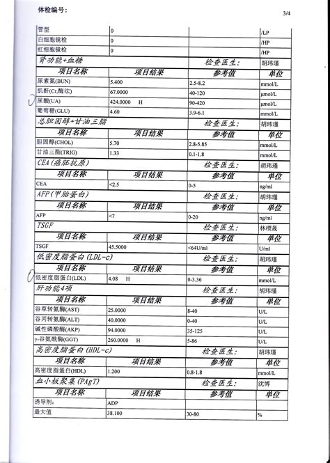 【收藏】9图教你看懂体检报告_燕赵