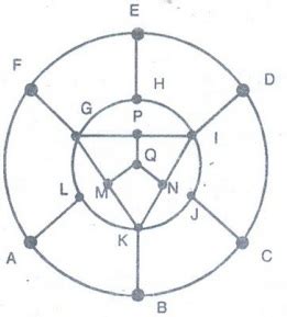 Euler and Hamilton Paths - Graphs - Discrete Mathematics