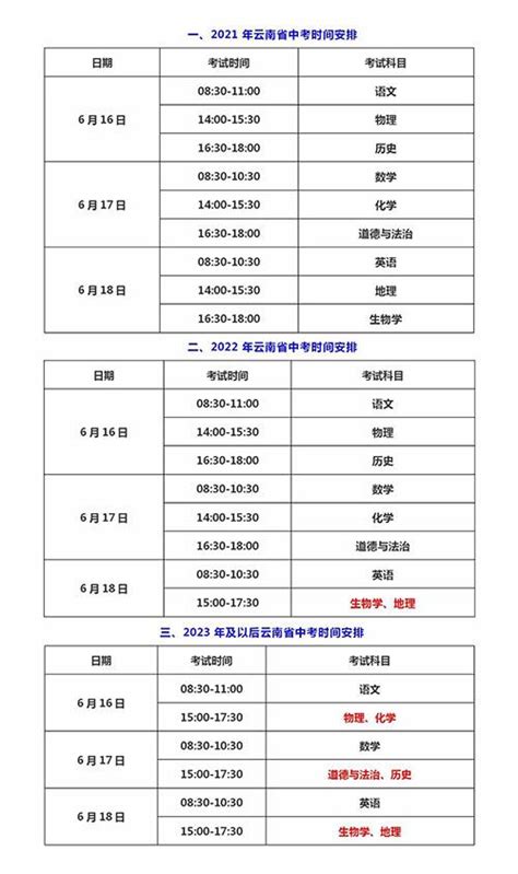 昆明市2021-2023年中考时间及分值计算方式！ - 知乎