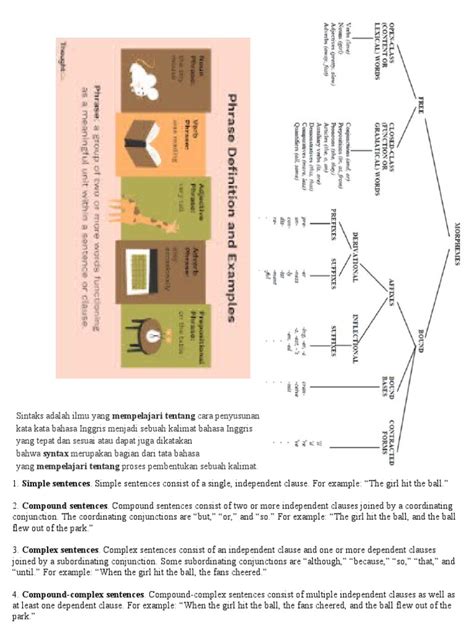 Image result for Syntax English Class
