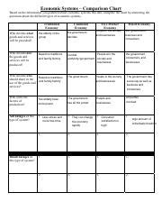 Economic Systems Comparison Chart 的图像结果