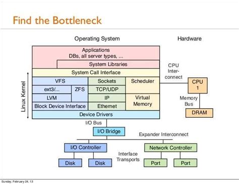 Virtual Memory What Is It 的图像结果
