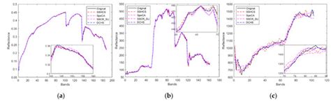 Sensors | Special Issue : Hyperspectral Imaging (HSI) Sensing and Analysis