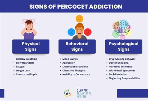 Percocet Addiction: Signs, Causes, Effects, and Treatment - Olympic Behavioral Health