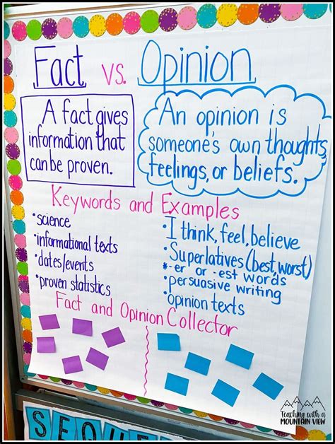 Fact vs. Opinion Teaching Activities